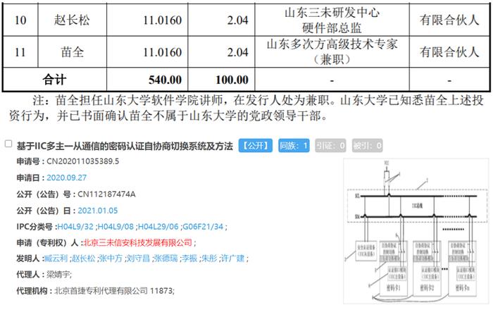 三未信安销售数据与客户方存差异，关键专利发明人被排除核心研发人员