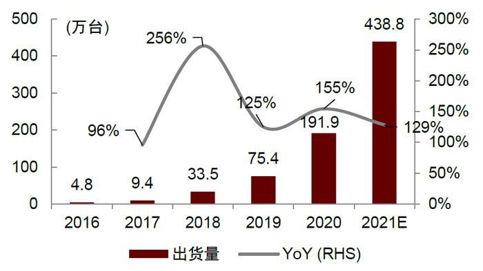 中金：便携储能蓝海待开发，国产品牌出海正当时