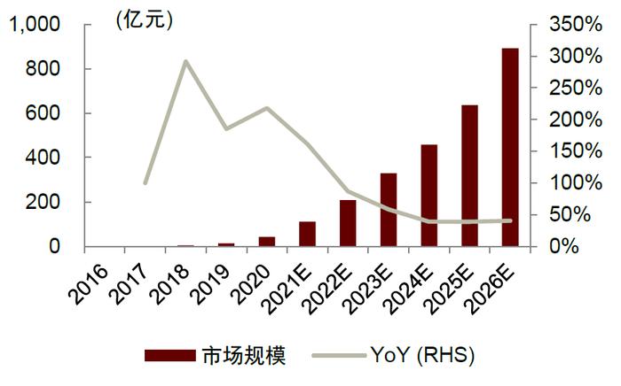 中金：便携储能蓝海待开发，国产品牌出海正当时