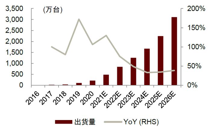 中金：便携储能蓝海待开发，国产品牌出海正当时