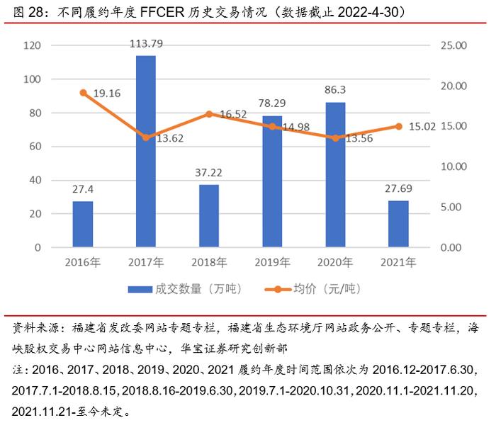 广东碳市交易量涨超200%，欧盟周内碳价下跌幅度达10%——碳交易周报