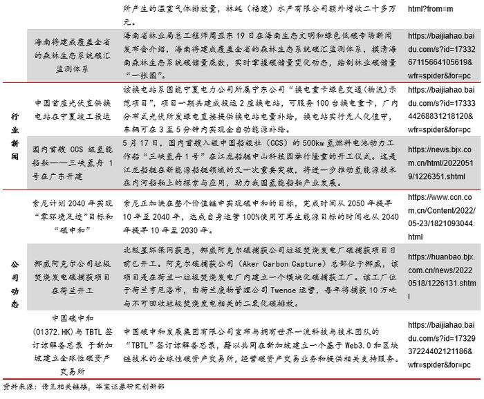 广东碳市交易量涨超200%，欧盟周内碳价下跌幅度达10%——碳交易周报