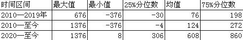 产业逻辑下的豆油基差影响因素分析