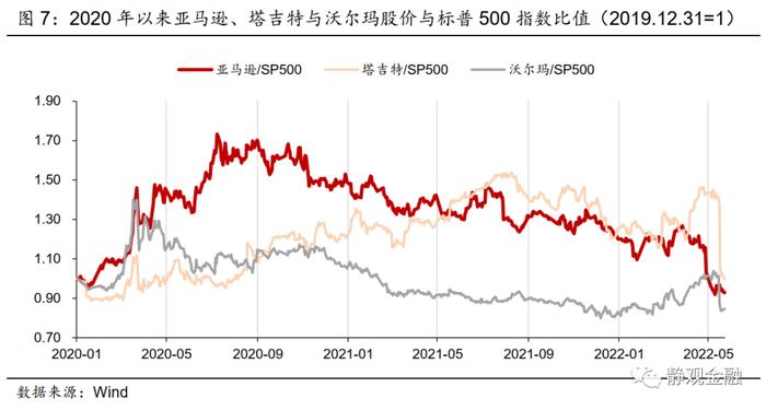 张静静：美国消费股大跌的宏观视角，下一个是谁？