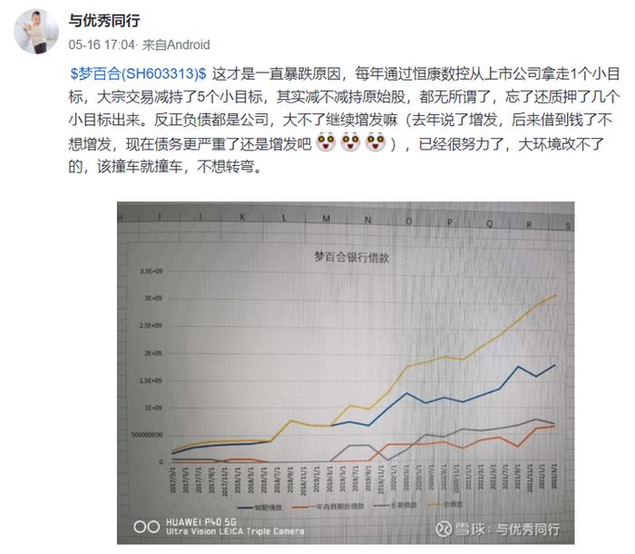 床垫龙头跌去7成！董事长怼股民：你的内心得多黑暗