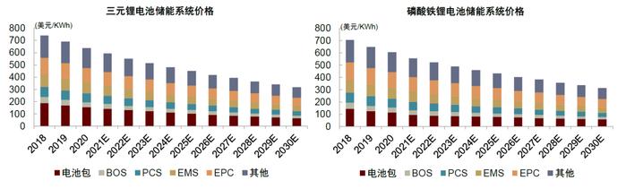 中金：便携储能蓝海待开发，国产品牌出海正当时