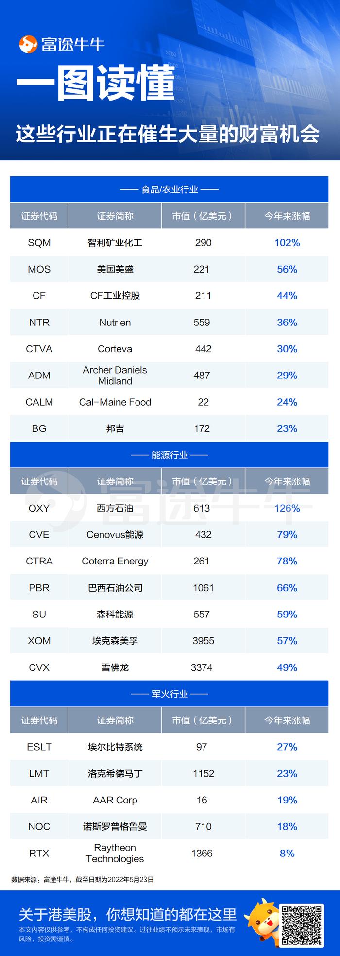 一图读懂 | 美股这些行业正在催生大量财富机会