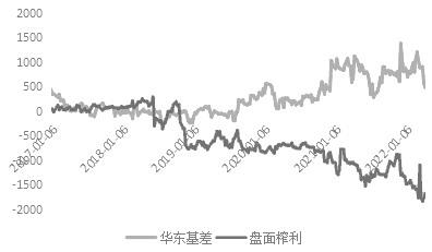 产业逻辑下的豆油基差影响因素分析