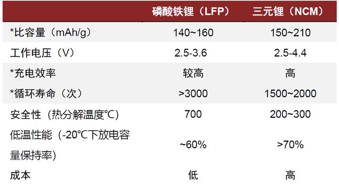 中金：便携储能蓝海待开发，国产品牌出海正当时