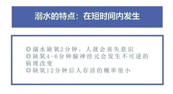 痛心！河边捡螺、下河捕鱼......多人不幸溺亡！溺水后该如何自救？