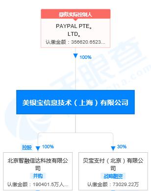 PayPal收购的国付宝更名为贝宝支付，预付卡业务于今年5月终止