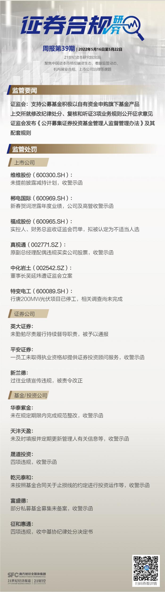 证券合规周报丨证监会支持公募积极自购，郴电国际新春贺词泄露年度业绩遭警示