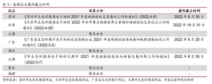 广东碳市交易量涨超200%，欧盟周内碳价下跌幅度达10%——碳交易周报