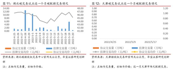 广东碳市交易量涨超200%，欧盟周内碳价下跌幅度达10%——碳交易周报