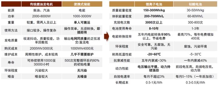 中金：便携储能蓝海待开发，国产品牌出海正当时