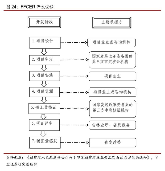 广东碳市交易量涨超200%，欧盟周内碳价下跌幅度达10%——碳交易周报