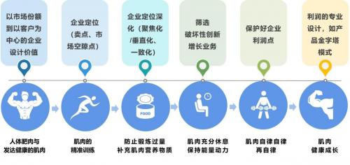 著名经济学家陈湛匀教授：创造客户创造价值的企业设计是破解利润的密码