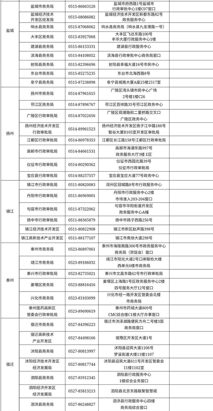 办理对外贸易经营者备案登记，江苏企业请看这里……