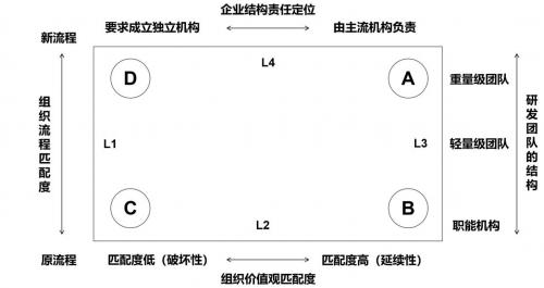 著名经济学家陈湛匀教授：创造客户创造价值的企业设计是破解利润的密码