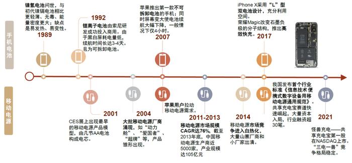 中金：便携储能蓝海待开发，国产品牌出海正当时