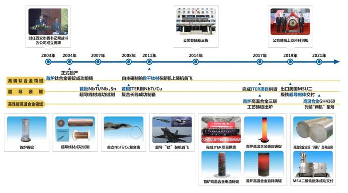 西部超导材料科技股份有限公司简介