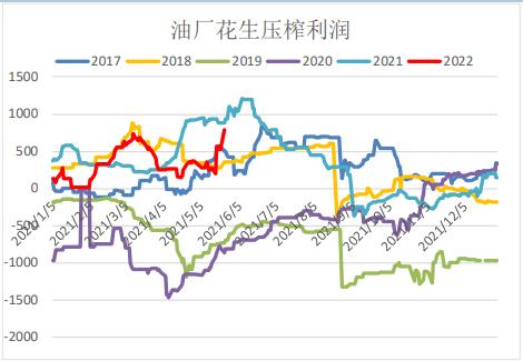 花生价格偏强运行 关注种植面积减幅情况