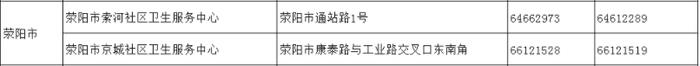 请查收！郑州18家医院就诊指南、市定点救治医院热线（附全市社区卫生服务中心联系方式）