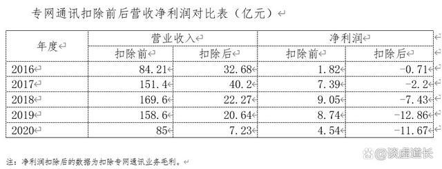 凯乐科技：专网通讯超大户终被立案调查，基本面堪忧，索赔进行中