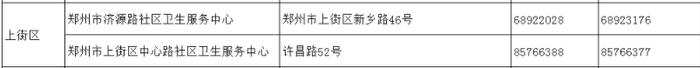 请查收！郑州18家医院就诊指南、市定点救治医院热线（附全市社区卫生服务中心联系方式）