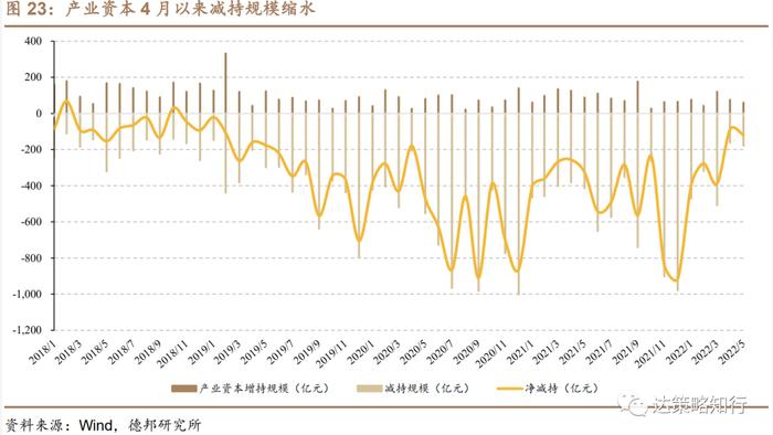 A股又上热搜了！本轮“吃饭行情”高度有限？公募、私募、险资、产业资本等主力相关指标已接近2018年低点