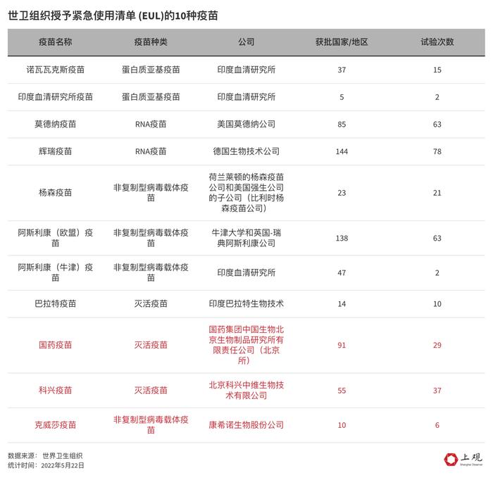 全球新冠疫苗竞争又将升级，国产疫苗针对奥密克戎的效果数据在这！