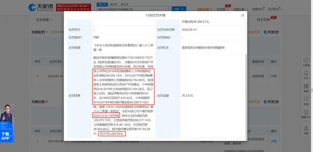 鹤岗一房地产公司偷逃税被罚76万！该公司偷逃税超百万，网友：这罚款够买十来套房子了