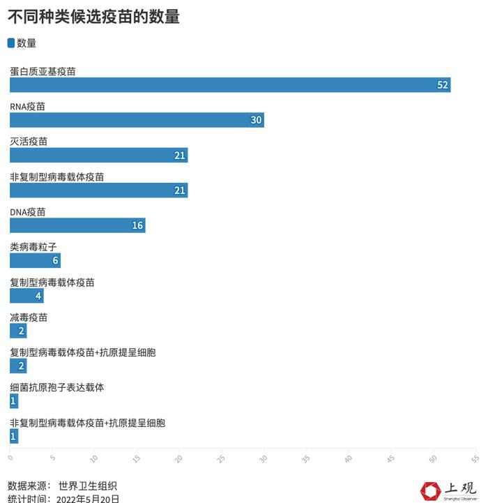 全球新冠疫苗竞争又将升级，国产疫苗针对奥密克戎的效果数据在这！