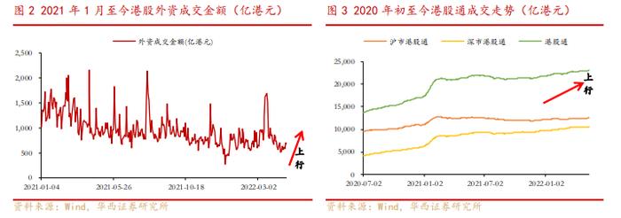 研报掘金 | 被低估的港股，究竟该买哪些标的？（“最全”附股）