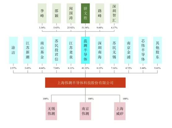 平安保险有股份并控股其保荐机构的这家公司，竟然暗藏上市爆雷风险