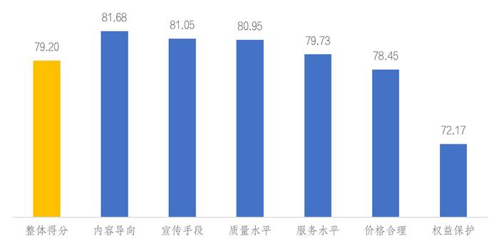 江西省消保委调查显示：不少儿童读物内容存在不良行为诱导等问题