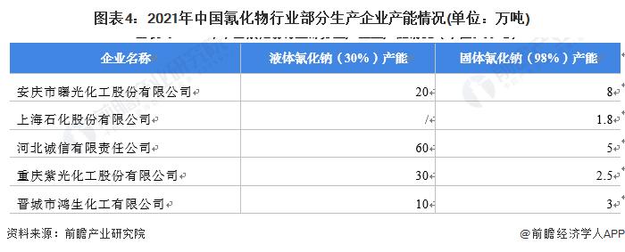 2022年中国毒害性危化品行业市场现状及发展趋势分析 政策推动毒害性危化品的环保化发展【组图】