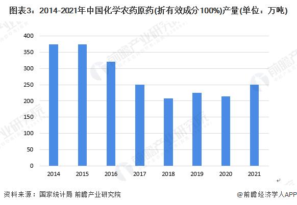 2022年中国毒害性危化品行业市场现状及发展趋势分析 政策推动毒害性危化品的环保化发展【组图】