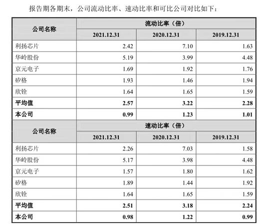 平安保险有股份并控股其保荐机构的这家公司，竟然暗藏上市爆雷风险