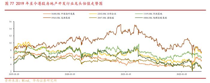 研报掘金 | 被低估的港股，究竟该买哪些标的？（“最全”附股）