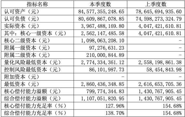 营收增近9倍，净利降逾九成！监管新规下弘康人寿如何面对挑战？