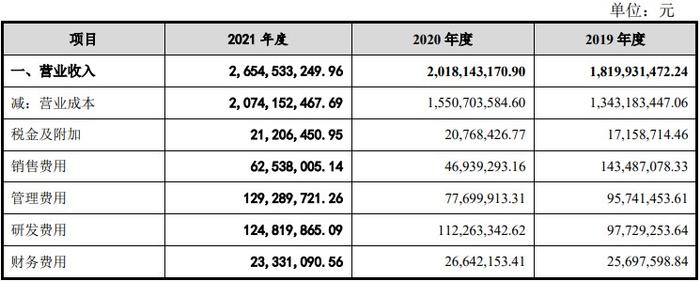 A股申购 | 中钢洛耐(688119.SH)开启申购 公司为国内中高端耐火材料研发制造、工程设计和技术集成服务商