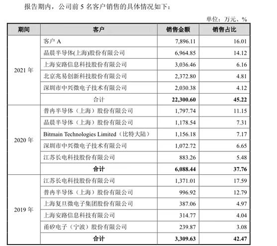 平安保险有股份并控股其保荐机构的这家公司，竟然暗藏上市爆雷风险