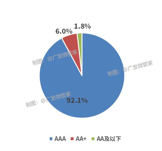 理财新时代丨搞不懂什么是同业存单基金？看这篇就够了