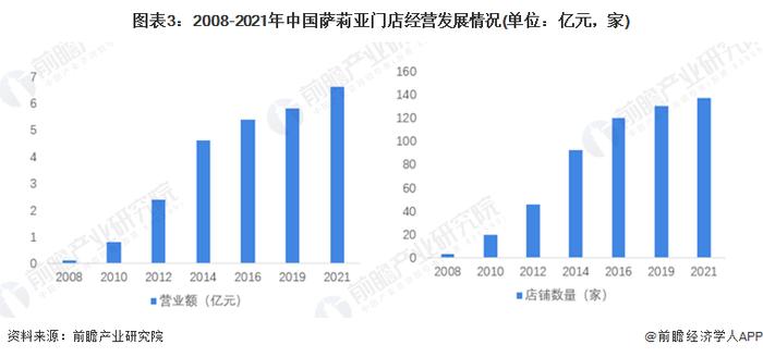 餐饮连锁店萨莉亚“提质不提价” 背后的成本控制优势如何打造？