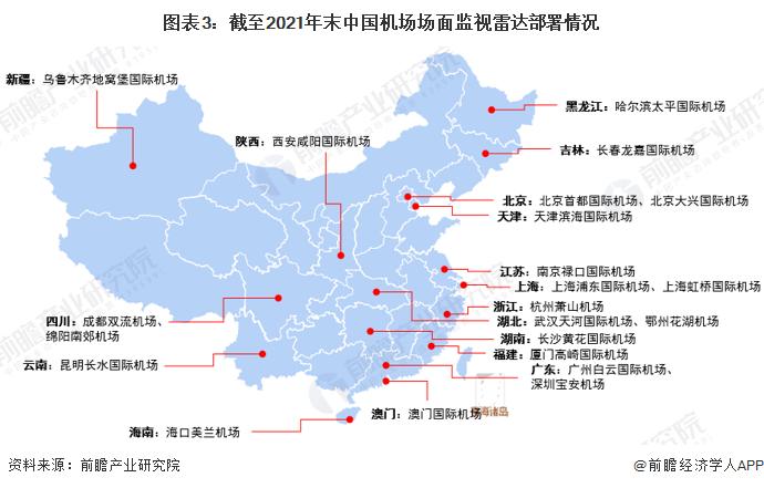 2022年中国机场场面监视雷达行业市场现状及发展前景分析 市场规模接近2亿【组图】