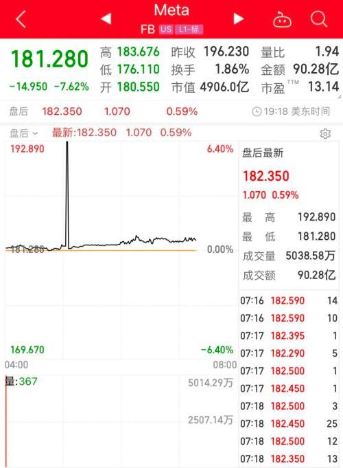 突然爆雷！社交巨头暴跌43%！知乎、斗鱼也跟着跳水！美国经济衰退连互联网都躲不过？