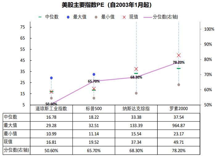 研报掘金 | 被低估的港股，究竟该买哪些标的？（“最全”附股）