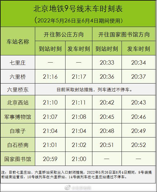 乘客注意！北京地铁9号线5月26日起至6月4日提前结束运营