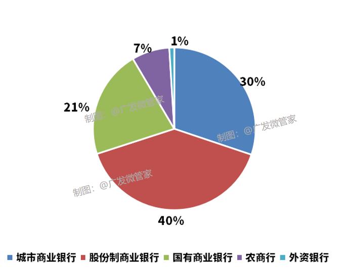 理财新时代丨搞不懂什么是同业存单基金？看这篇就够了